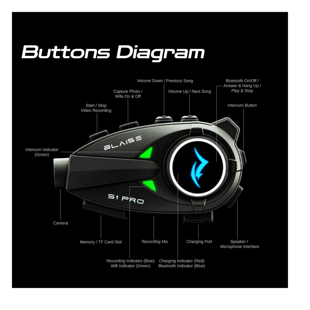 S1 Pro Button Function And Purpose