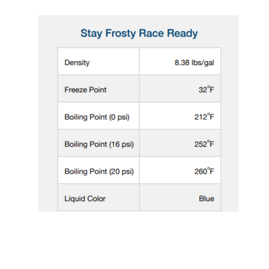 Stay Frosty Race Ready Data Sheet