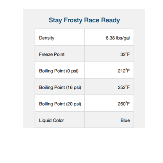 Stay Frosty Race Ready Data Sheet